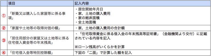 住宅借入金1-1