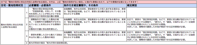 住宅借入金2