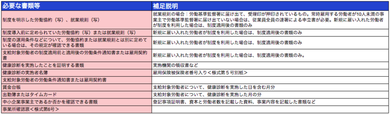 添付書類