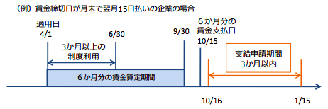 支給期間