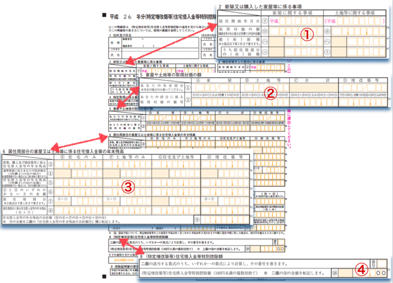 住宅借入金1