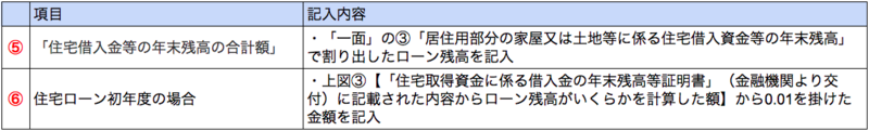 住宅借入金2-2