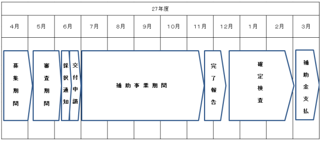 補助事業期間