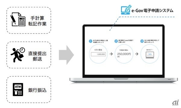 労働保険
