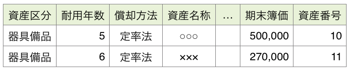 台帳