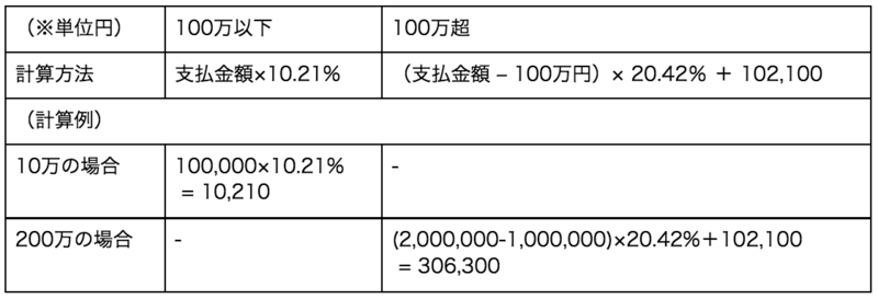 源泉徴収税額