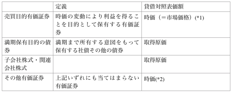 有価証券