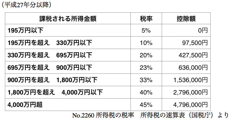 スクリーンショット 2015-06-29 13.00.49