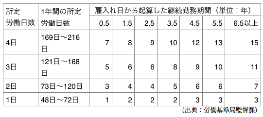 æå®å´åæ¥æ°