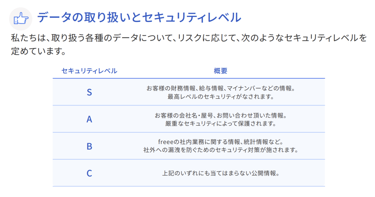 freeeのセキュリティホワイトペーパーのスクリーンショット。データの取り扱いをS・A・B・Cで分類した表