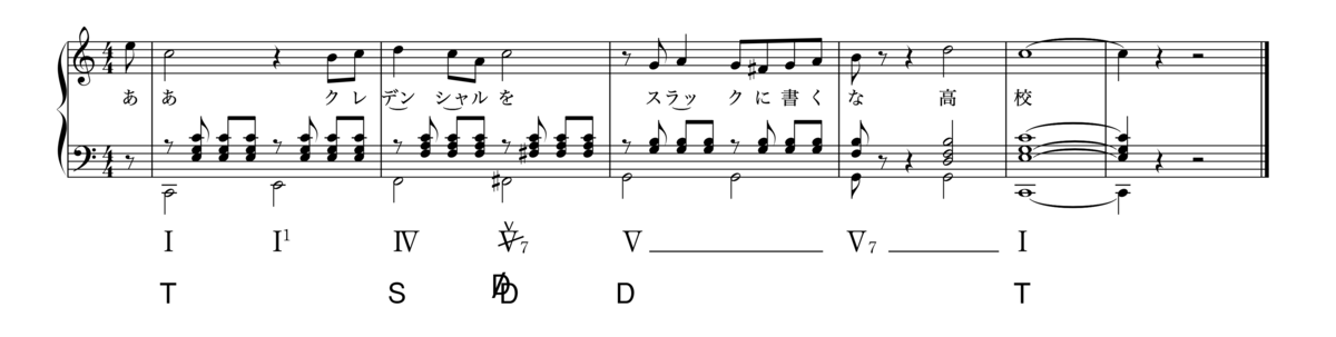 credentialをSlackに書くな高校校歌(原曲)の楽譜に和声記号を付けたもの
