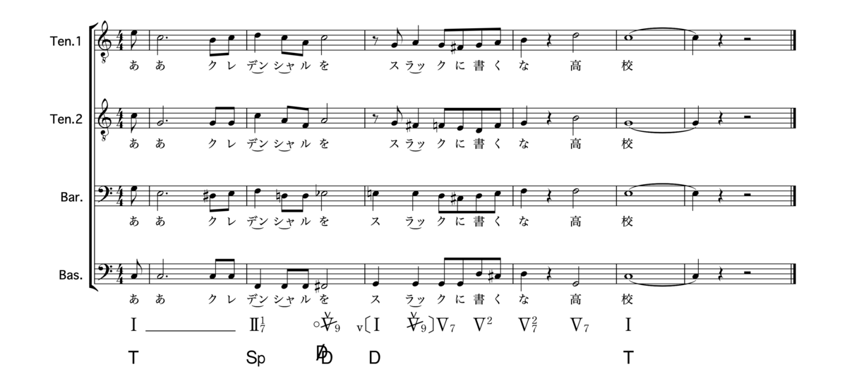 credentialをSlackに書くな高校校歌(男声四部合唱)の楽譜に和声記号を付けたもの