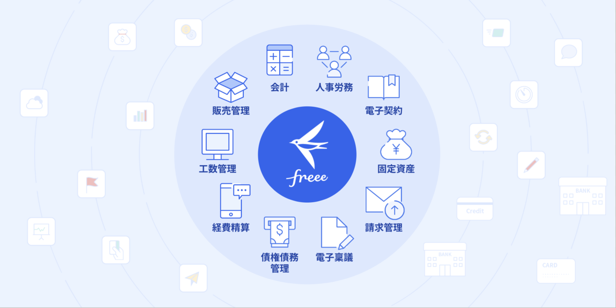 freeeのマルチプロダクト構成の図