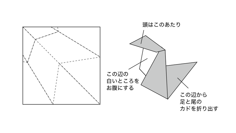 インサイドアウトのイメージの展開図と、それを折りたたんだ図