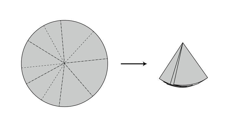 円形の紙を折り線に沿って畳むとカドができる図