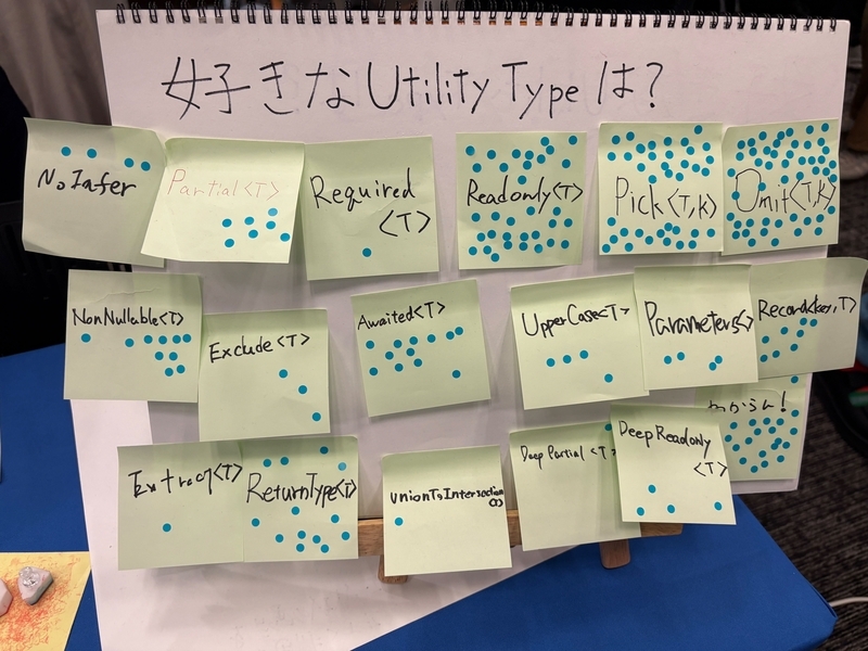 好きなUtilityTypeのアンケート結果。Readonly、Pick、Omitが3大人気で、そのほかにはNoInfer、Partial、Required、NonNullable、Exclude、Awaited、UpperCase、Parameters、Record、Extract、ReturnType、UnionToIntersection、DeepParcial、DeepReadonly、わからん！に票が入った。