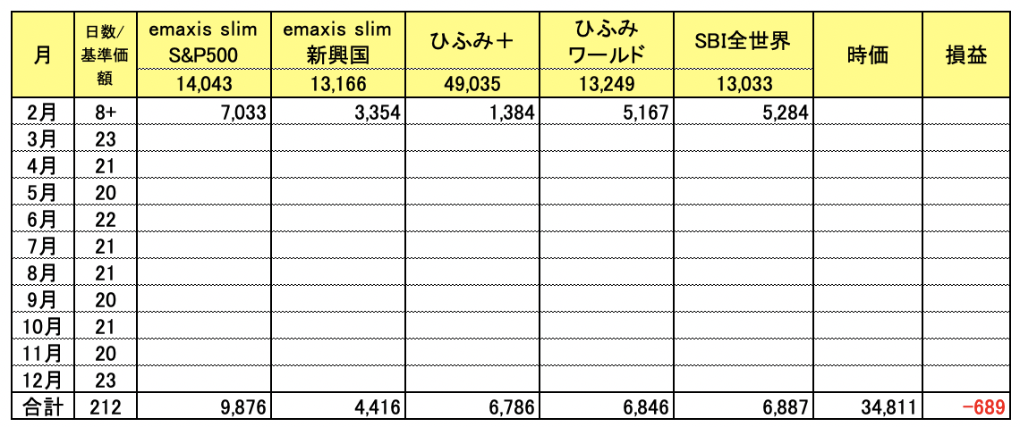 f:id:freefrommoney:20210227092634p:plain
