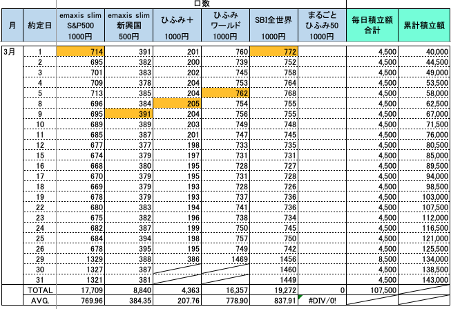 f:id:freefrommoney:20210401072723p:plain