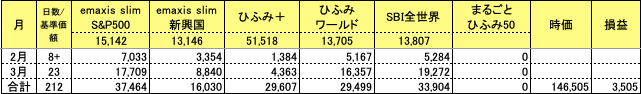 f:id:freefrommoney:20210401073452p:plain