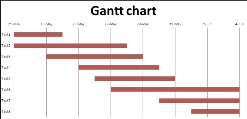 f:id:freeganttchart:20190130202047j:plain f:id:freeganttchart:20190130202047j:plain
