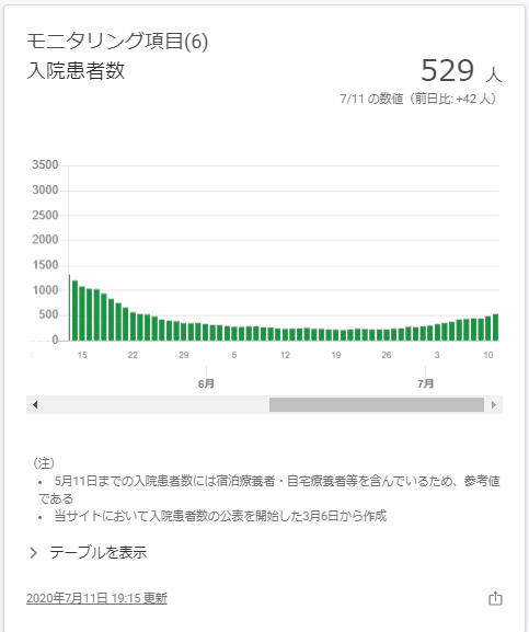 f:id:freehappyproject001:20200711194326p:plain