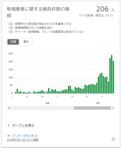 f:id:freehappyproject001:20200711194412p:plain