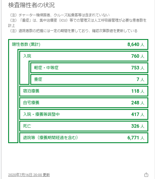 f:id:freehappyproject001:20200717153705p:plain