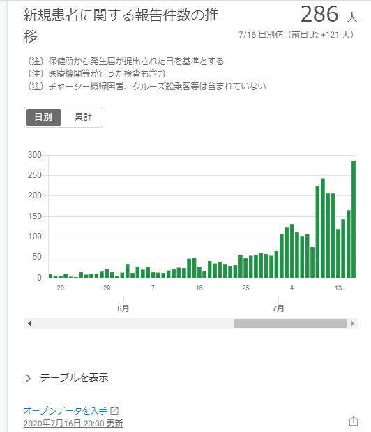 f:id:freehappyproject001:20200717153711p:plain