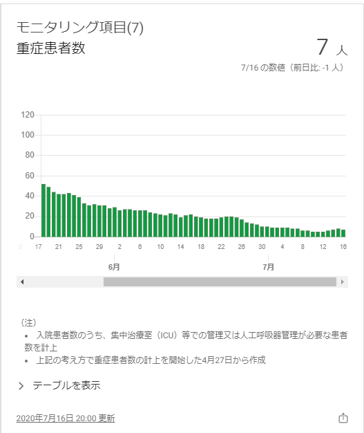 f:id:freehappyproject001:20200717153718p:plain