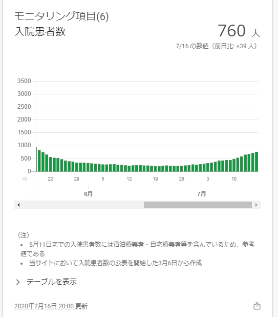 f:id:freehappyproject001:20200717153725p:plain