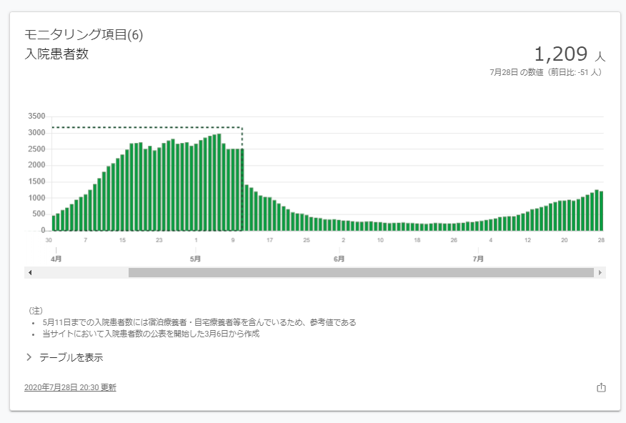 f:id:freehappyproject001:20200729140726p:plain