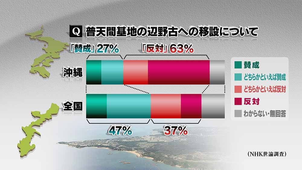 f:id:freeokinawa:20180901183014p:plain