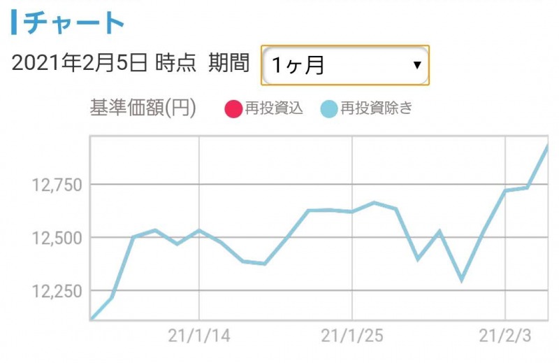 f:id:freeoyaji03:20210207082543j:plain