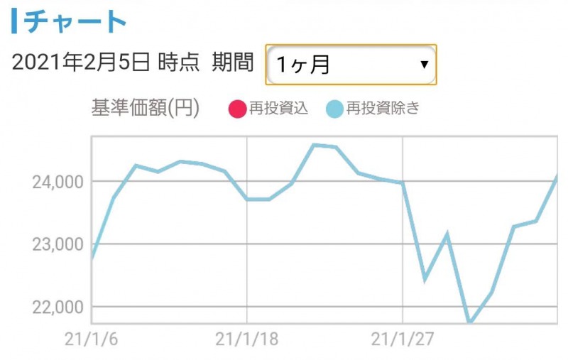 f:id:freeoyaji03:20210207082558j:plain