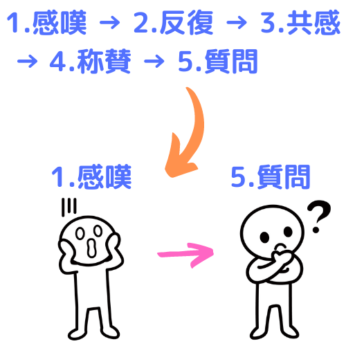 f:id:freetame:20211120164552p:plain