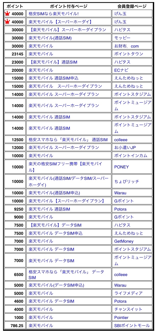 f:id:freetelsim:20190506013847j:image f:id:freetelsim:20190506013847j:image