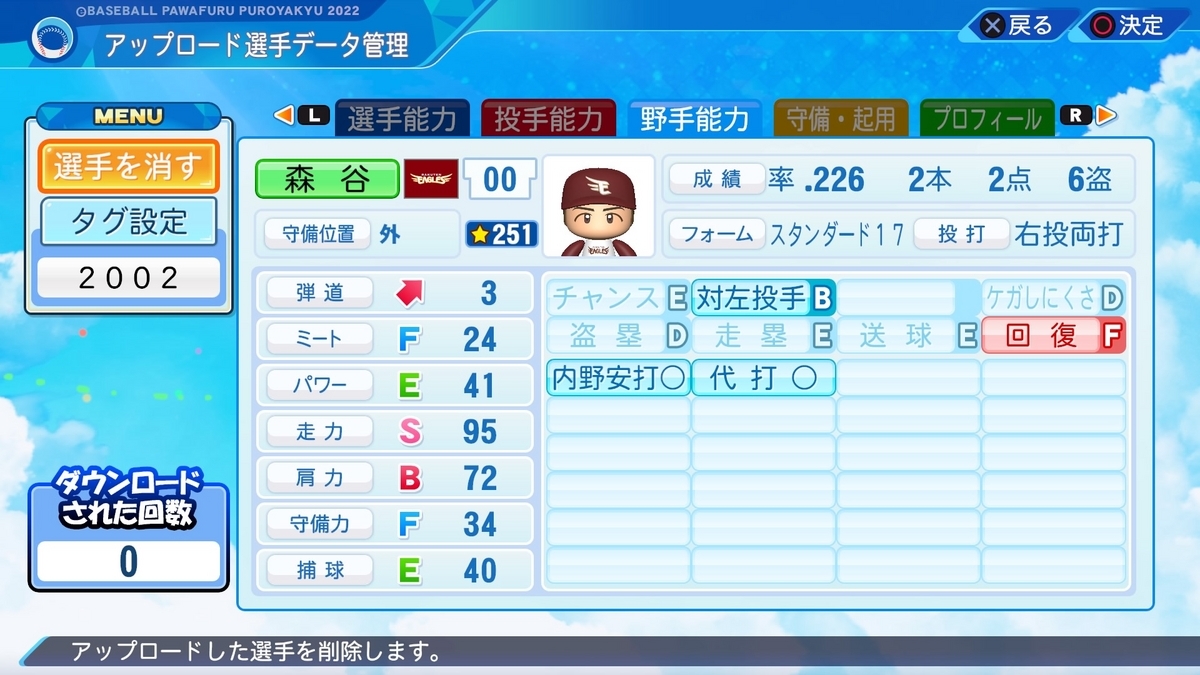 森谷昭人(大阪近鉄)2002ver 【パワプロ2023】 - fremming41のぼっち