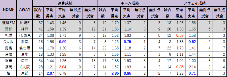 f:id:freowing:20220412213528p:plain