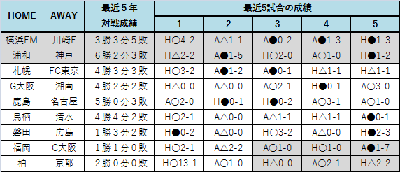f:id:freowing:20220412213530p:plain