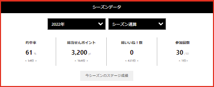 Totooneグランプリ 第6ステージ第1318回結果 Tomoの気ままにゲームブログ