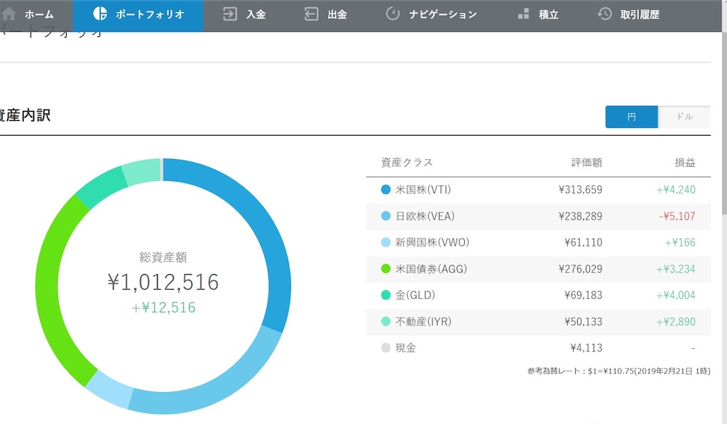 f:id:fresh-daily:20190221174202j:image
