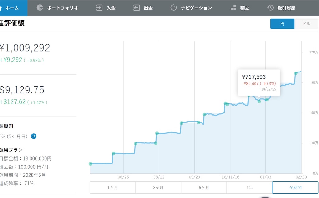 f:id:fresh-daily:20190221174242j:image