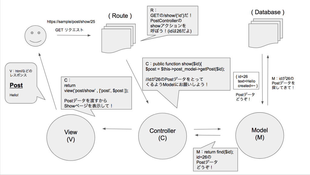 f:id:fresh_engineer:20171129022519p:plain