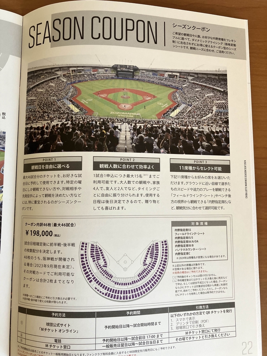 千葉ロッテマリーンズ前半戦用シーズンクーポン2枚 2024年 千葉ロッテマリーンズ シーズンクーポン 前半戦用