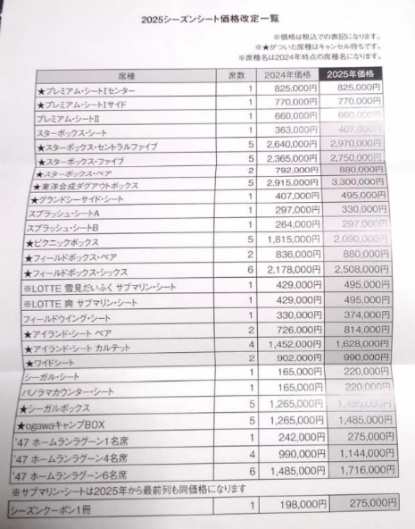千葉ロッテマリーンズ　シーズンクーポン backend=imagemagick;version=1;