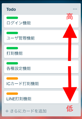 f:id:frevo-works:20190115112315p:plain 優先順位