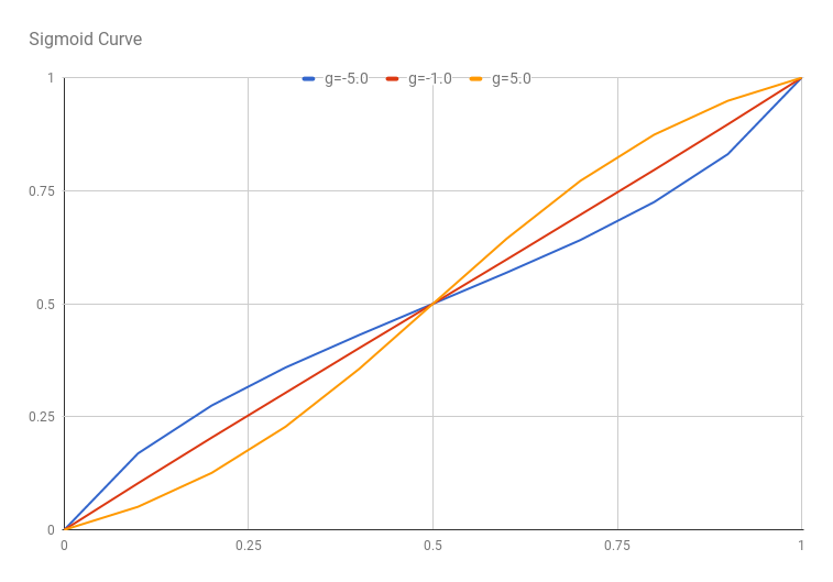 f:id:fridaynight:20170713203735p:plain