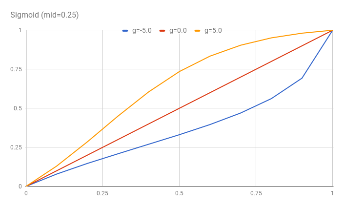 f:id:fridaynight:20170713204010p:plain