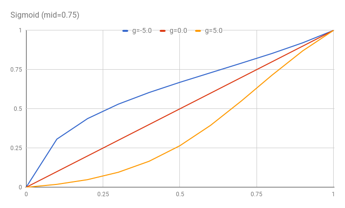f:id:fridaynight:20170713204023p:plain