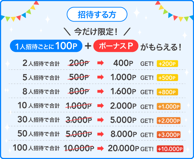 f:id:fril:20161020110304p:plain f:id:fril:20161020110304p:plain